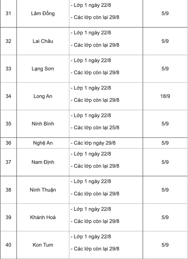 Lịch tựu trường, khai giảng năm học 2022 - 2023 của học sinh trên cả nước - Ảnh 4.