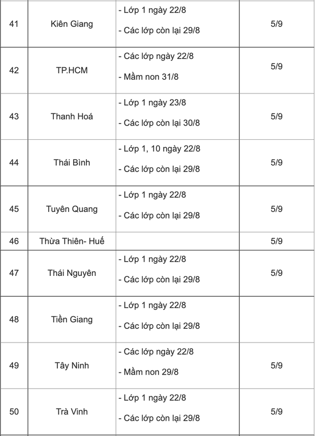 Lịch tựu trường, khai giảng năm học 2022 - 2023 của học sinh trên cả nước - Ảnh 5.