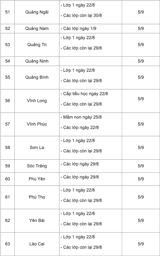 Lịch tựu trường, khai giảng năm học 2022 - 2023 của học sinh trên cả nước - Ảnh 6.