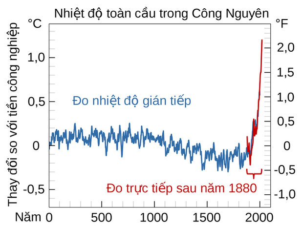 Giải mã: Vì sao châu Âu hóa hỏa ngục, phải chăng con người đang trả giá cho hành động của chính mình? - Ảnh 7.