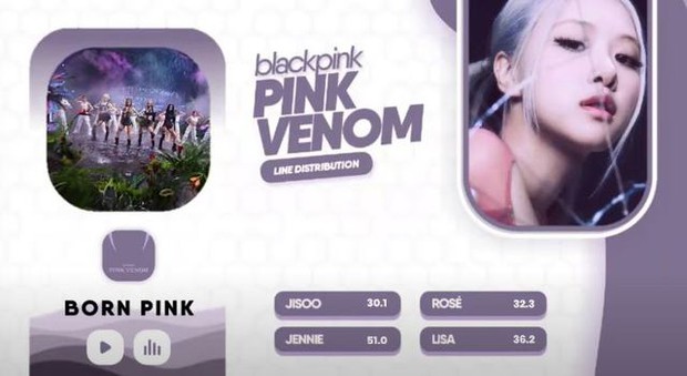 BLACKPINK trong Pink Venom: Jisoo hát ít nhưng lên hình nhiều, Jennie thì ngược lại! - Ảnh 2.
