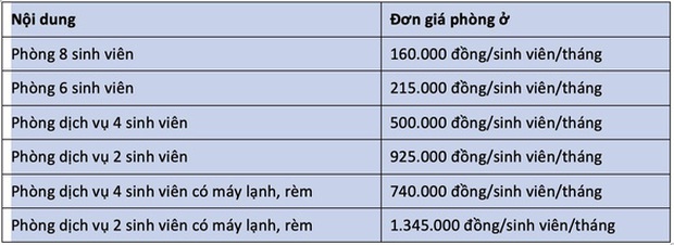 Room rate for 2 students with air conditioning at the dormitory of Vietnam National University, Ho Chi Minh City: 1,345,000 VND/student/month - Photo 2. Room rate for 2 students with air conditioning at the dormitory of Vietnam National University, Ho Chi Minh City: 1,345,000 VND/student/month - Photo 2.