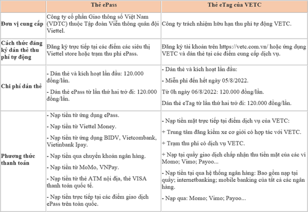 Dán thẻ thu phí tự động ePass hay VETC tiện lợi hơn? - Ảnh 2.