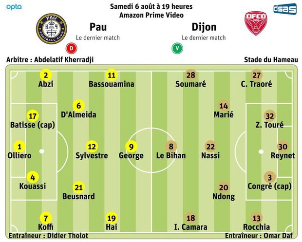 Báo Pháp dự đoán Quang Hải đá chính ở trận đấu với Dijon - Ảnh 2.