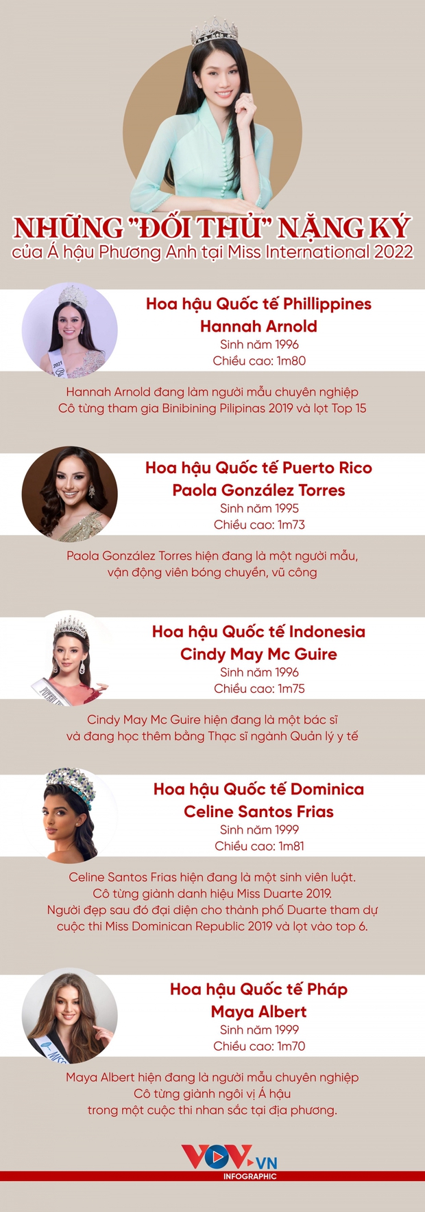 Những đối thủ nặng ký của Á hậu Phương Anh tại Miss International 2022 - Ảnh 1.