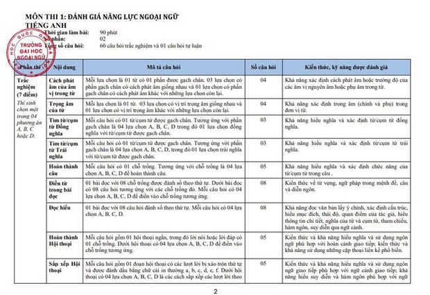 Đây là ngôi trường có tới 2 thủ khoa toàn quốc ở Hà Nội: Chất lượng giảng dạy được khẳng định, là mơ ước của nhiều thế hệ học sinh - Ảnh 5.