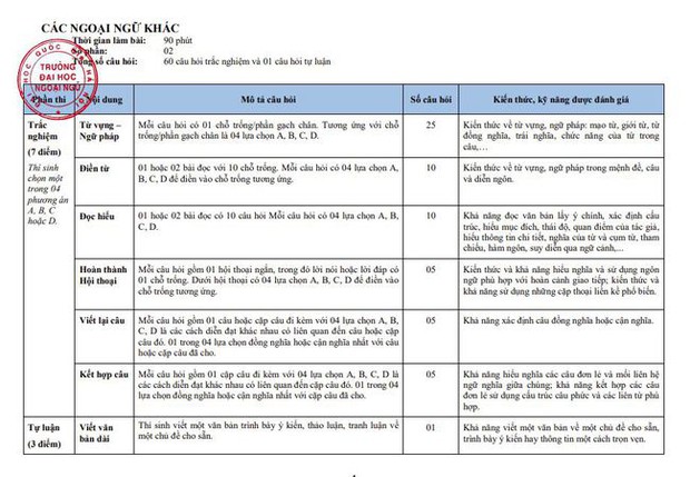 Đây là ngôi trường có tới 2 thủ khoa toàn quốc ở Hà Nội: Chất lượng giảng dạy được khẳng định, là mơ ước của nhiều thế hệ học sinh - Ảnh 7.