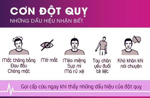 7 dấu hiệu cảnh báo đột quỵ sớm, người trẻ cần lưu ý - Ảnh 2.