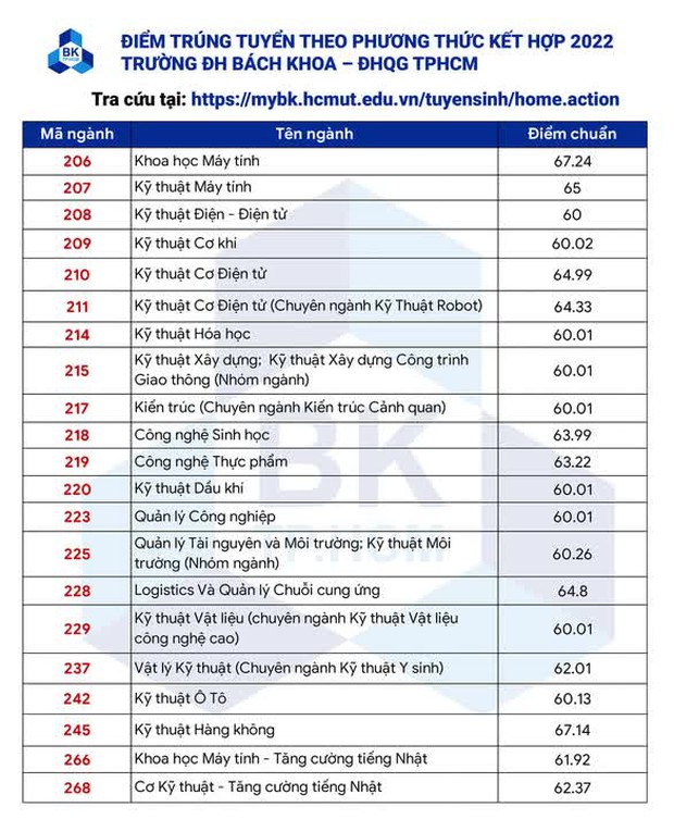 Có một khối ngành điểm chuẩn 2022 cao không tưởng, 27 điểm nhưng vẫn trượt ĐH là chuyện bình thường - Ảnh 12.