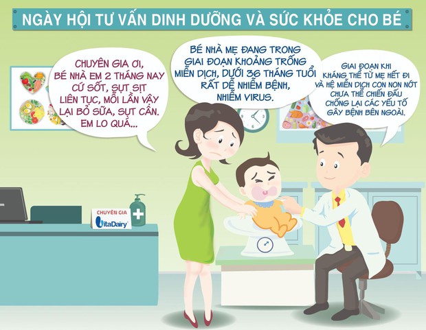 Bộ ảnh giúp mẹ giải mã tại sao đốt 3 tuổi con hay bị ốm - Ảnh 2.