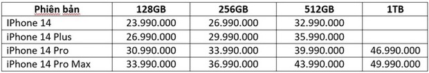 Nhiều đại lý công bố giá dự kiến iPhone 14 tại Việt Nam, bản cao nhất lên đến 50 triệu đồng - Ảnh 4.