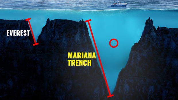 Khám phá 7 rãnh đại dương sâu nhất Trái đất: Số 1 vượt xa trí tưởng tượng của nhiều người - Ảnh 1.