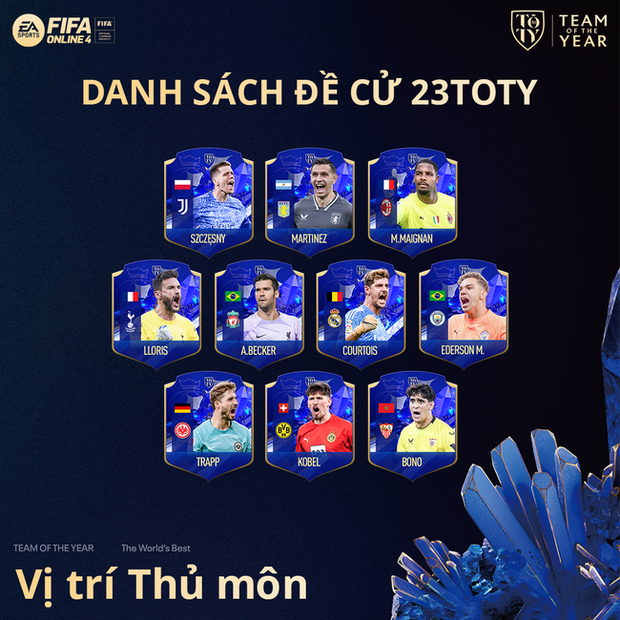 Ronaldo biến mất khỏi danh sách 100 đề cử Team Of The Year của FIFA Online 4 - Ảnh 6.