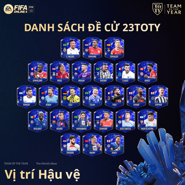 Ronaldo biến mất khỏi danh sách 100 đề cử Team Of The Year của FIFA Online 4 - Ảnh 5.