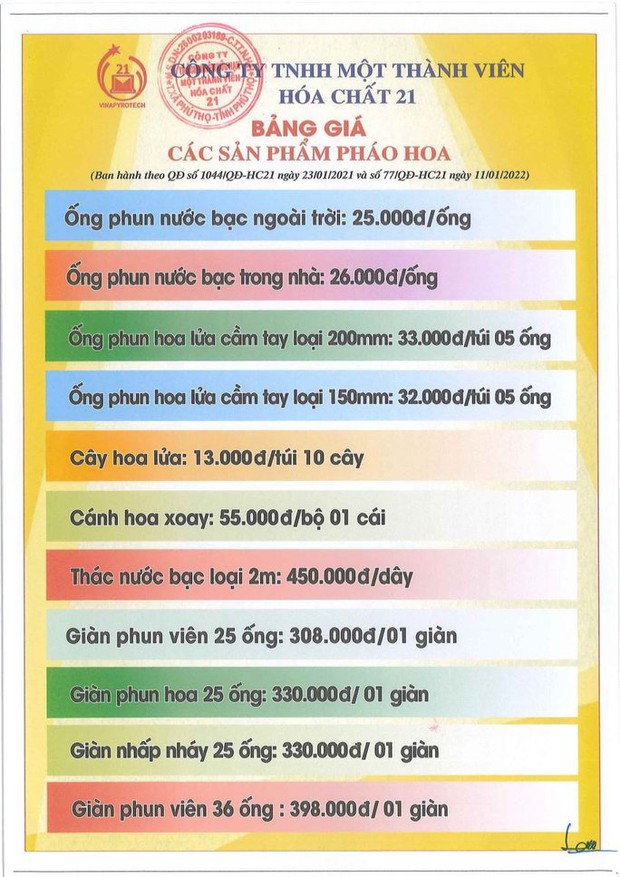 Pháo hoa của Nhà máy Z121 loạn giá, Bộ Công Thương nói gì? - Ảnh 2. Pháo hoa của Nhà máy Z121 loạn giá, Bộ Công Thương nói gì? - Ảnh 2.