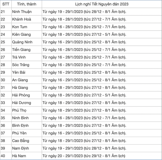 CẬP NHẬT: Lịch nghỉ Tết Nguyên đán 2023 mới nhất của học sinh cả nước, dài nhất là 14 ngày - Ảnh 2.