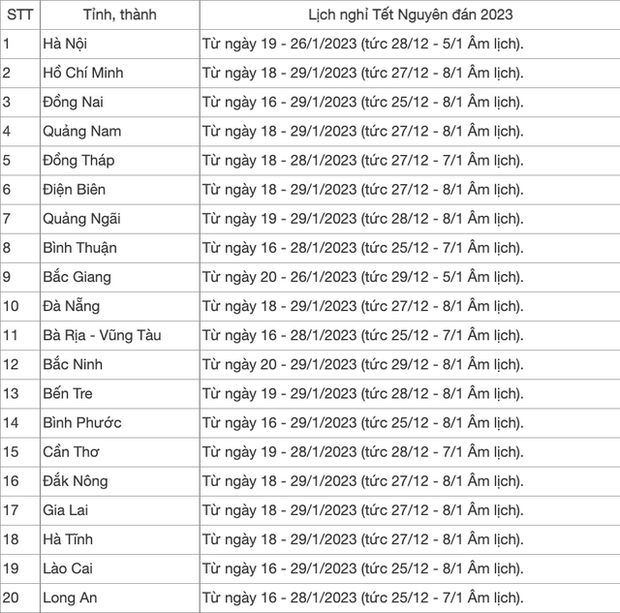 CẬP NHẬT: Lịch nghỉ Tết Nguyên đán 2023 mới nhất của học sinh cả nước, dài nhất là 14 ngày - Ảnh 1.