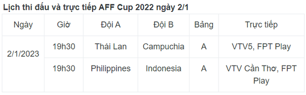 Lịch thi đấu và trực tiếp AFF Cup 2022 ngày 2/1: Campuchia mơ mộng cổ tích - Ảnh 2.