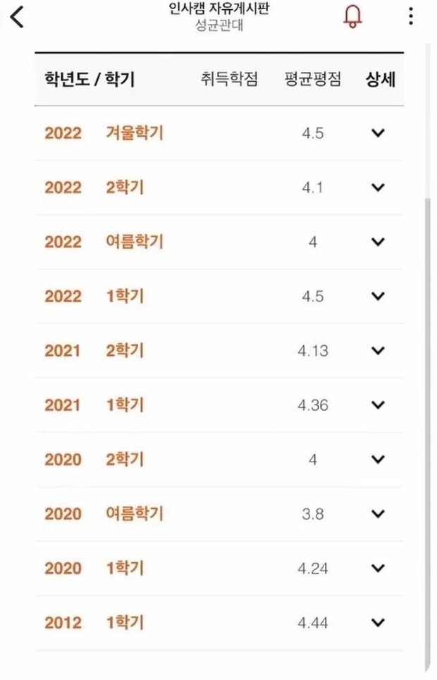 Goo Hye Sun gây choáng với bảng điểm tại đại học danh tiếng bậc nhất xứ Hàn ở tuổi 40 - Ảnh 3.