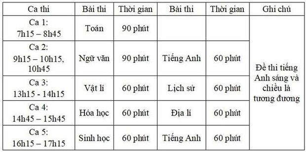 Lịch tổ chức các kỳ thi đánh giá năng lực, đánh giá tư duy năm 2023: Trường nào thi sớm nhất? - Ảnh 1. Lịch tổ chức các kỳ thi đánh giá năng lực, đánh giá tư duy năm 2023: Trường nào thi sớm nhất? - Ảnh 1.