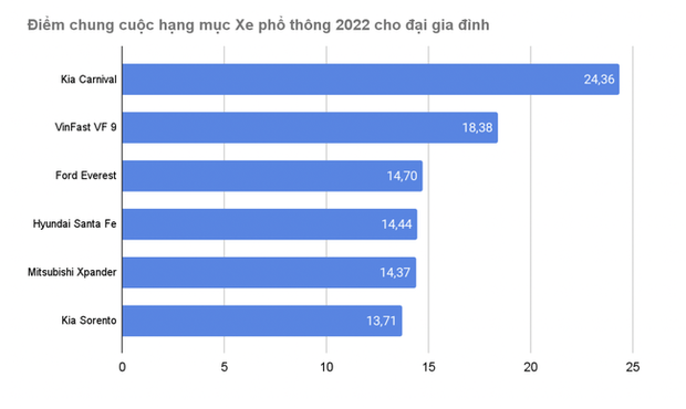 Kia Carnival - Xe phổ thông 2022 cho đại gia đình - Ảnh 1.