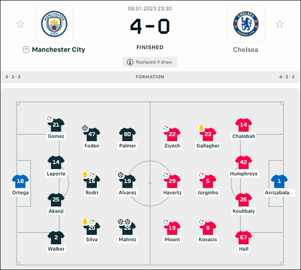Chelsea thảm bại 0-4 trước Man City - Ảnh 1.