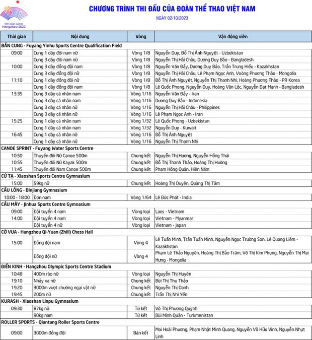 Lịch thi đấu Asiad 19 2/10: Vận động viên Việt Nam Oanh gây bão trong nội dung thể thao thứ hai