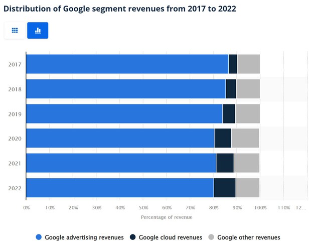 Sẽ như thế nào nếu chúng ta không có Google? - Ảnh 6.