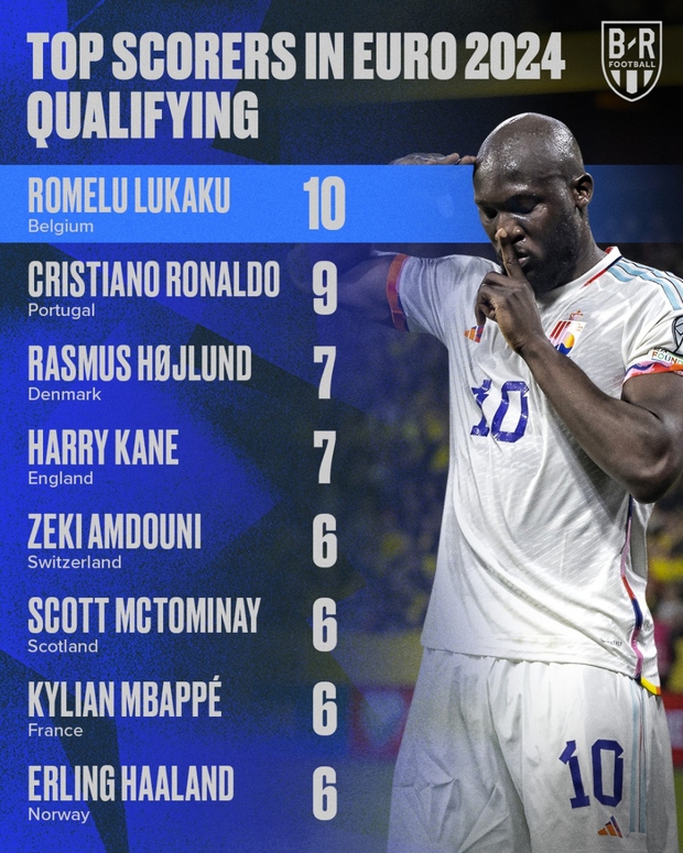 Lukaku gây sốc khi vượt mặt Ronaldo: Biếm họa mới nhất