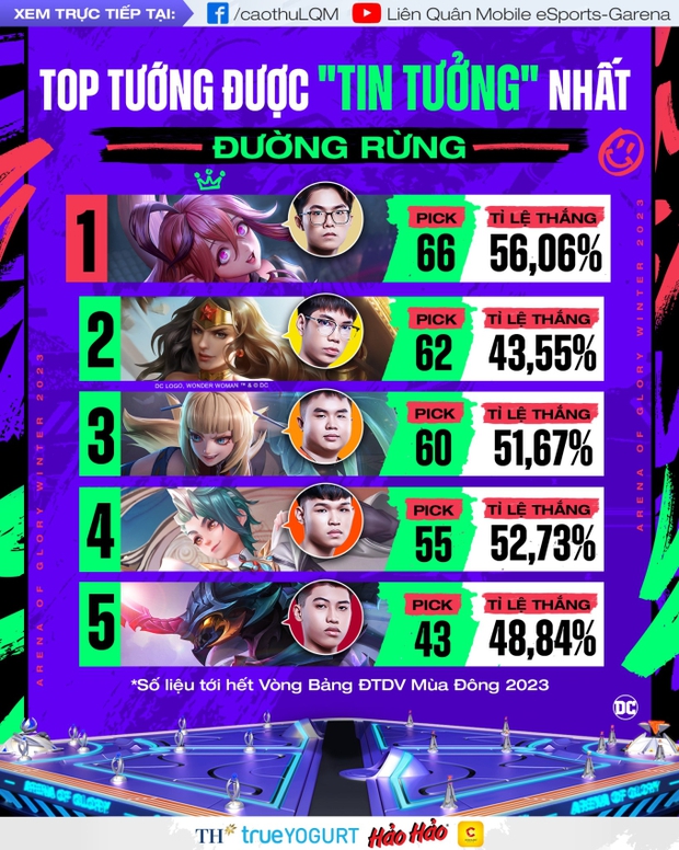 Danh sách tướng đi rừng vô địch meta mới nhất- Hấp dẫn game thủ với cuộc chiến đỉnh cao!