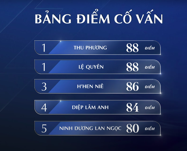 Xung phong hát đầu, Lan Ngọc xếp chót bảng sau tập 1 Chị đẹp đạp gió bản Việt - Ảnh 8.