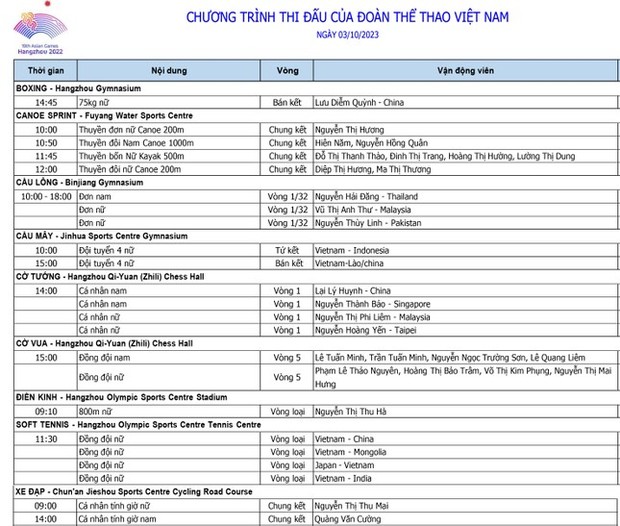 Lịch thi đấu của thể thao Việt Nam tại Asiad 19 ngày 3/10: Đợi tấm huy chương lịch sử của Diễm Quỳnh - Ảnh 3.