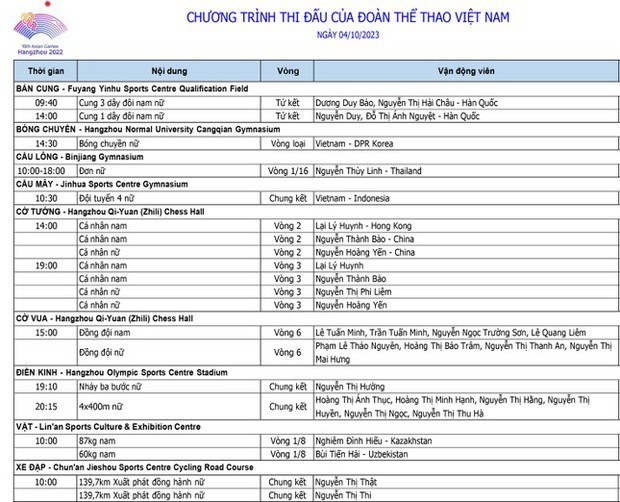 Cuộc đấu quyết định: Lịch thi đấu thể thao Việt Nam tại Asiad 19 ngày 4/10