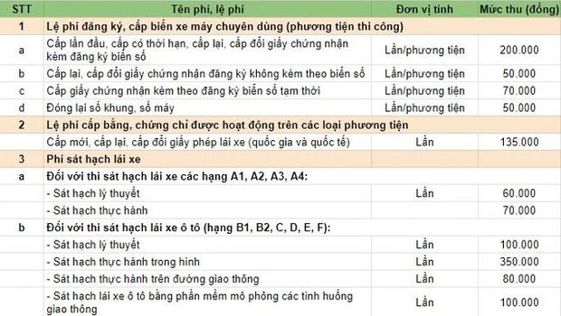 Từ tháng 12/2023, một quy định mới về đổi giấy phép lái xe được áp dụng, người dân cần biết - Ảnh 1.