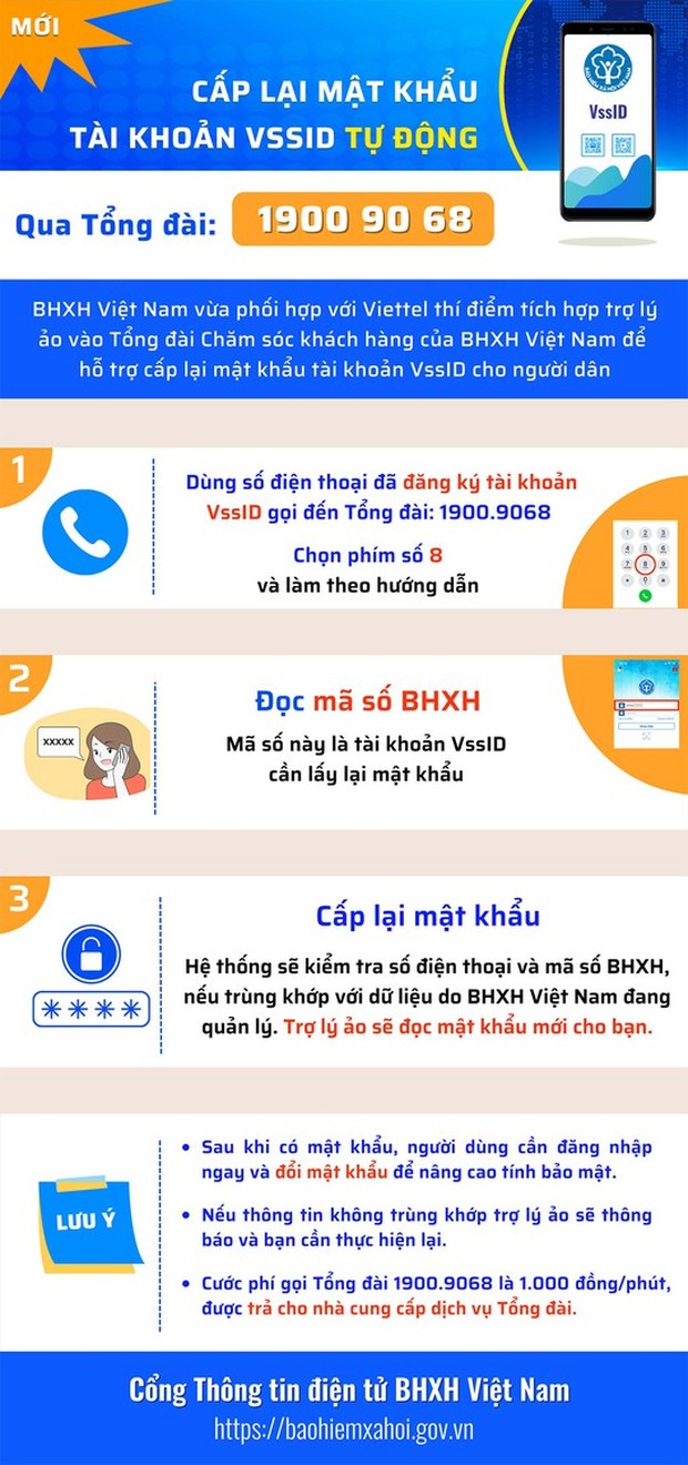  Bị lừa khi lấy lại mật khẩu ứng dụng VssID - Ảnh 2.