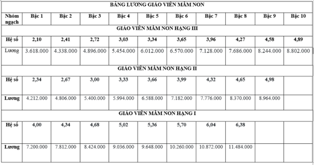 Một ngành học đang thiếu hơn 24 nghìn nhân lực, đi học đã không mất tiền còn được hỗ trợ gần 4 triệu/tháng - Ảnh 2.