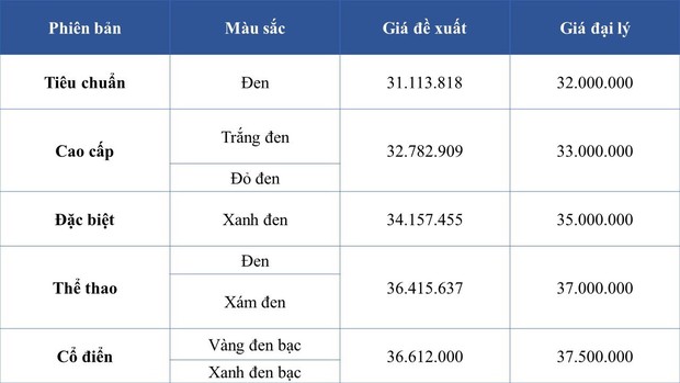 Giá xe máy liên tục phá đáy: Honda SH, Air Blade, LEAD… bán dưới giá đề xuất gần 25 triệu đồng, có mẫu rẻ chưa từng có - Ảnh 2.