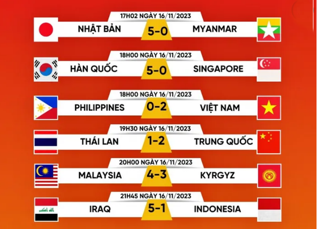 Thắng Philippines, tuyển Việt Nam được FIFA cộng bao nhiêu điểm? - Ảnh 1. Thắng Philippines, tuyển Việt Nam được FIFA cộng bao nhiêu điểm? - Ảnh 1.