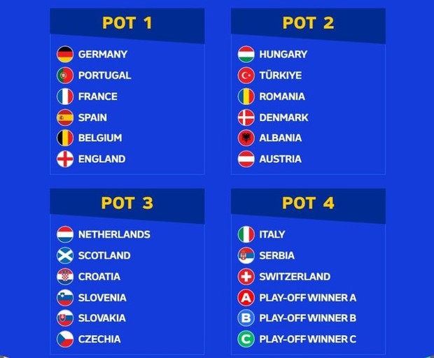 Xác định 21 đội đầu tiên tham dự EURO 2024