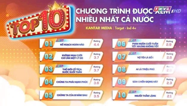 Phim Việt giờ vàng gây sốt MXH nhưng rating lại thấp bất ngờ, bị bom xịt của Hoàng Thuỳ Linh đánh bại - Ảnh 1.