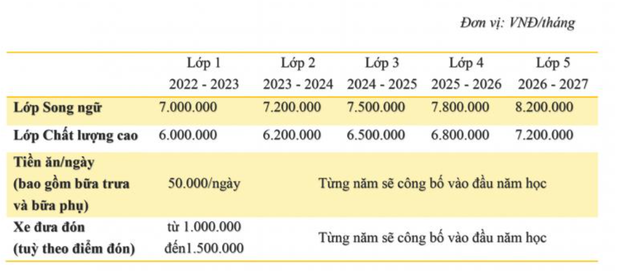 Những trường Tiểu học tư thục tốt nhất ở Hà Nội, kèm theo mức học phí cụ thể - Ảnh 15.