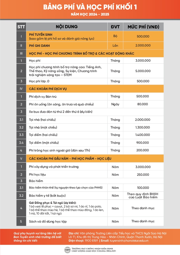 Những trường Tiểu học tư thục tốt nhất ở Hà Nội, kèm theo mức học phí cụ thể - Ảnh 2.