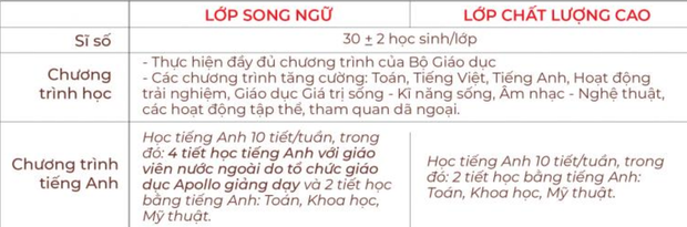 Những trường Tiểu học tư thục tốt nhất ở Hà Nội, kèm theo mức học phí cụ thể - Ảnh 14.