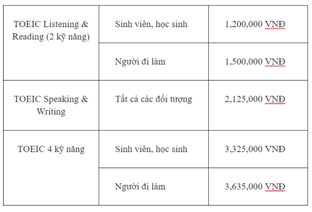 Sinh viên nên học IELTS hay TOEIC? - Ảnh 4.