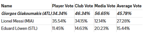 Messi mừng ngày chiến thắng đầu tiên trong giải đấu MLS