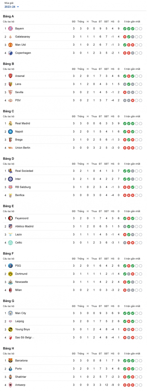 6 đội bóng tiềm năng vào vòng 1/8 Cúp C1 châu Âu