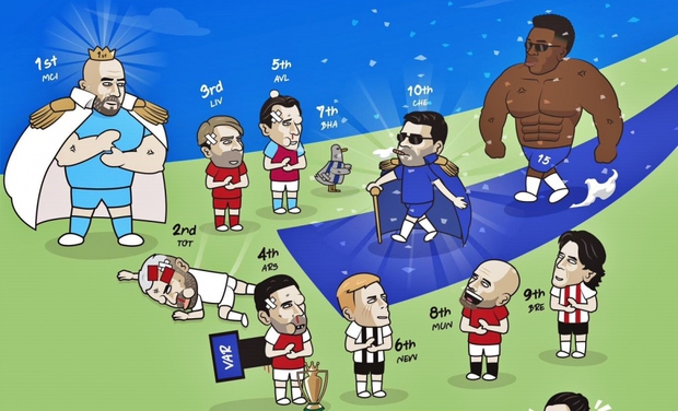 Biếm họa 24h: Đau buồn của Tottenham, Klopp vui vẻ cười