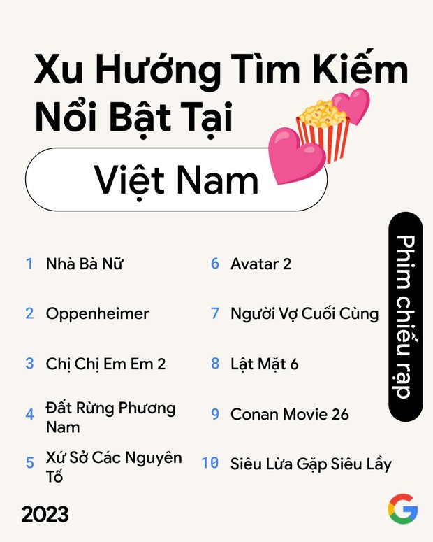 Những xu hướng hot của người Việt vào năm 2023: bóng đá, du lịch Thái Lan, phim Trấn Thành và từ khoá bí ẩn.