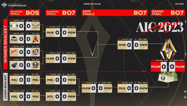 Game thủ Liên Quân ồn ào đòi xóa game: Sự việc đang diễn ra như thế nào?