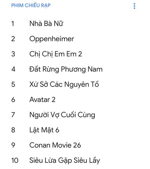 10 phim được tìm kiếm nhiều nhất Việt Nam 2023: Trấn Thành vượt bom tấn triệu đô, phim cổ trang 18+ cũng lọt top - Ảnh 1. 10 phim được tìm kiếm nhiều nhất Việt Nam 2023: Trấn Thành vượt bom tấn triệu đô, phim cổ trang 18+ cũng lọt top - Ảnh 1.